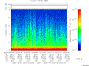 T2005153_02_10KHZ_WBB thumbnail Spectrogram