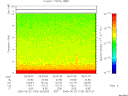 T2005153_05_10KHZ_WBB thumbnail Spectrogram