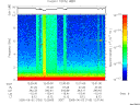 T2005153_12_10KHZ_WBB thumbnail Spectrogram