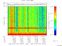 T2005153_18_10KHZ_WBB thumbnail Spectrogram