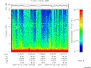 T2005153_19_10KHZ_WBB thumbnail Spectrogram
