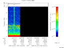 T2005153_20_10KHZ_WBB thumbnail Spectrogram