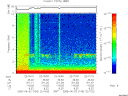T2005153_22_10KHZ_WBB thumbnail Spectrogram