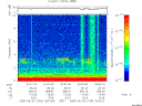 T2005153_23_10KHZ_WBB thumbnail Spectrogram