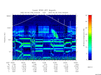 rpws low rate full