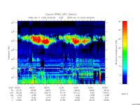 rpws low rate full