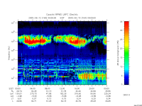 rpws low rate full