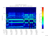 rpws low rate full