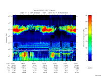 rpws low rate full