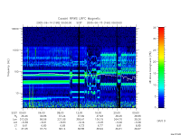 rpws low rate full