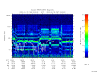 rpws low rate full