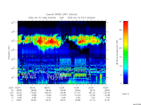 rpws low rate full