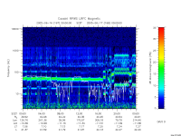 rpws low rate full