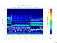 rpws low rate full