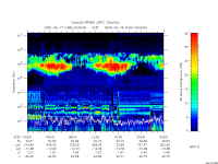 rpws low rate full