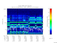 rpws low rate full