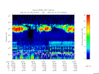 rpws low rate full