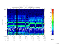 rpws low rate full