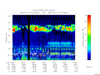 rpws low rate full
