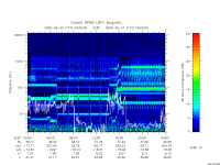 rpws low rate full