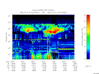 rpws low rate full