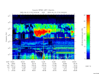 rpws low rate full
