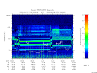 rpws low rate full