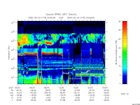 rpws low rate full