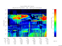 rpws low rate full