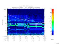 rpws low rate full