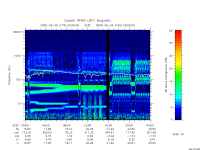 rpws low rate full