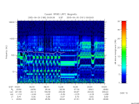 rpws low rate full