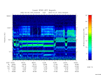 rpws low rate full