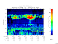 rpws low rate full