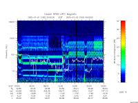 rpws low rate full