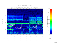 rpws low rate full