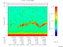 T2005182_12_10KHZ_WBB thumbnail Spectrogram