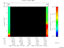 T2005184_14_10KHZ_WBB thumbnail Spectrogram