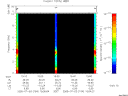 T2005184_15_10KHZ_WBB thumbnail Spectrogram