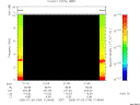 T2005184_21_10KHZ_WBB thumbnail Spectrogram