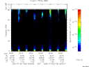 T2005186_06_75KHZ_WBB thumbnail Spectrogram