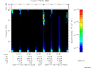 T2005186_07_75KHZ_WBB thumbnail Spectrogram