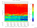 T2005194_03_75KHZ_WBB thumbnail Spectrogram