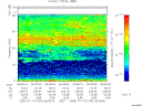T2005194_05_75KHZ_WBB thumbnail Spectrogram