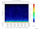 T2005202_12_75KHZ_WBB thumbnail Spectrogram