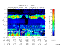 rpws key parameter data