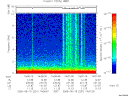 T2005231_14_10KHZ_WBB thumbnail Spectrogram
