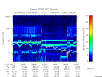 rpws key parameter data