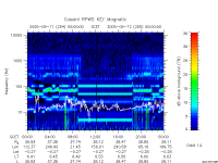 rpws key parameter data