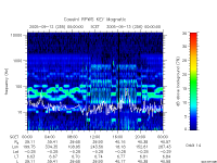 rpws key parameter data